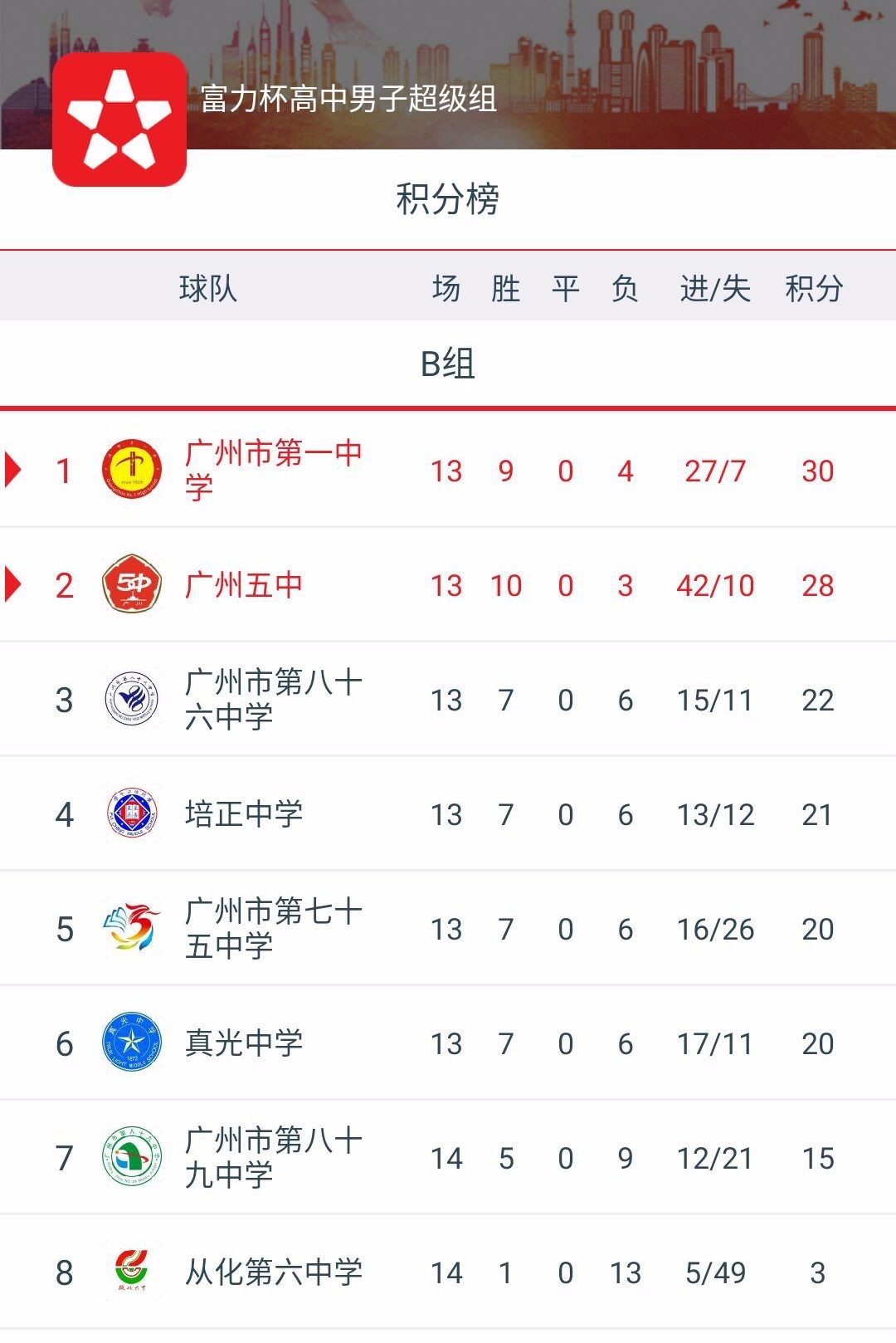 关于广州富力奋力一搏，终结连败势头取得胜利的信息