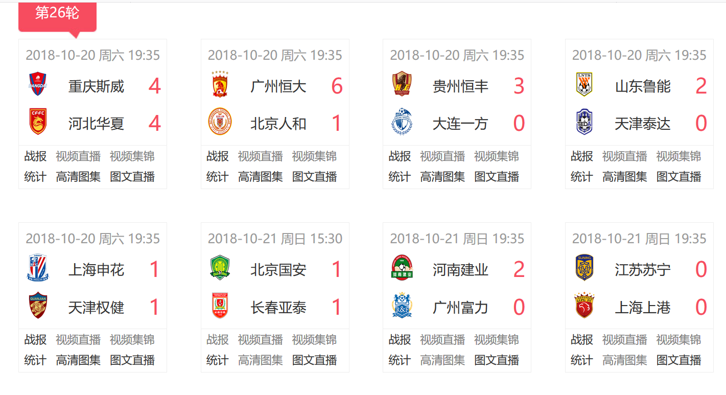 富力客场告捷，中超积分榜位置稳固的简单介绍