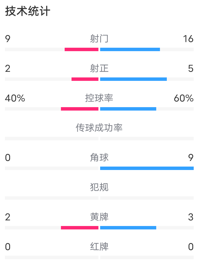 足球比赛走势分析，球员表现值得一看