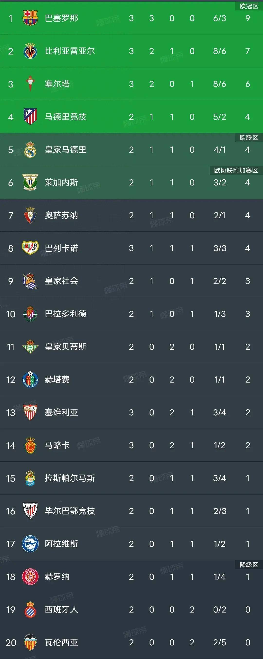 开云体育APP下载-塞维利亚遇平局，保持不败纪录