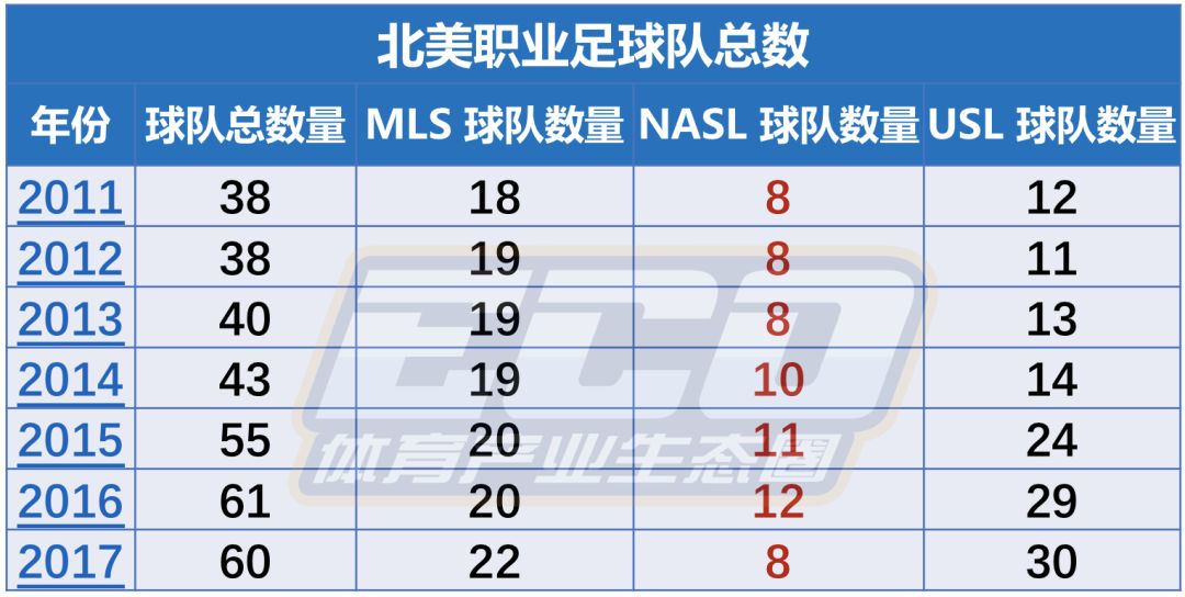 关于北美职业联赛新政策出台,引发球员反应的信息 关于北美职业联赛新政策出台,引发球员反应的信息