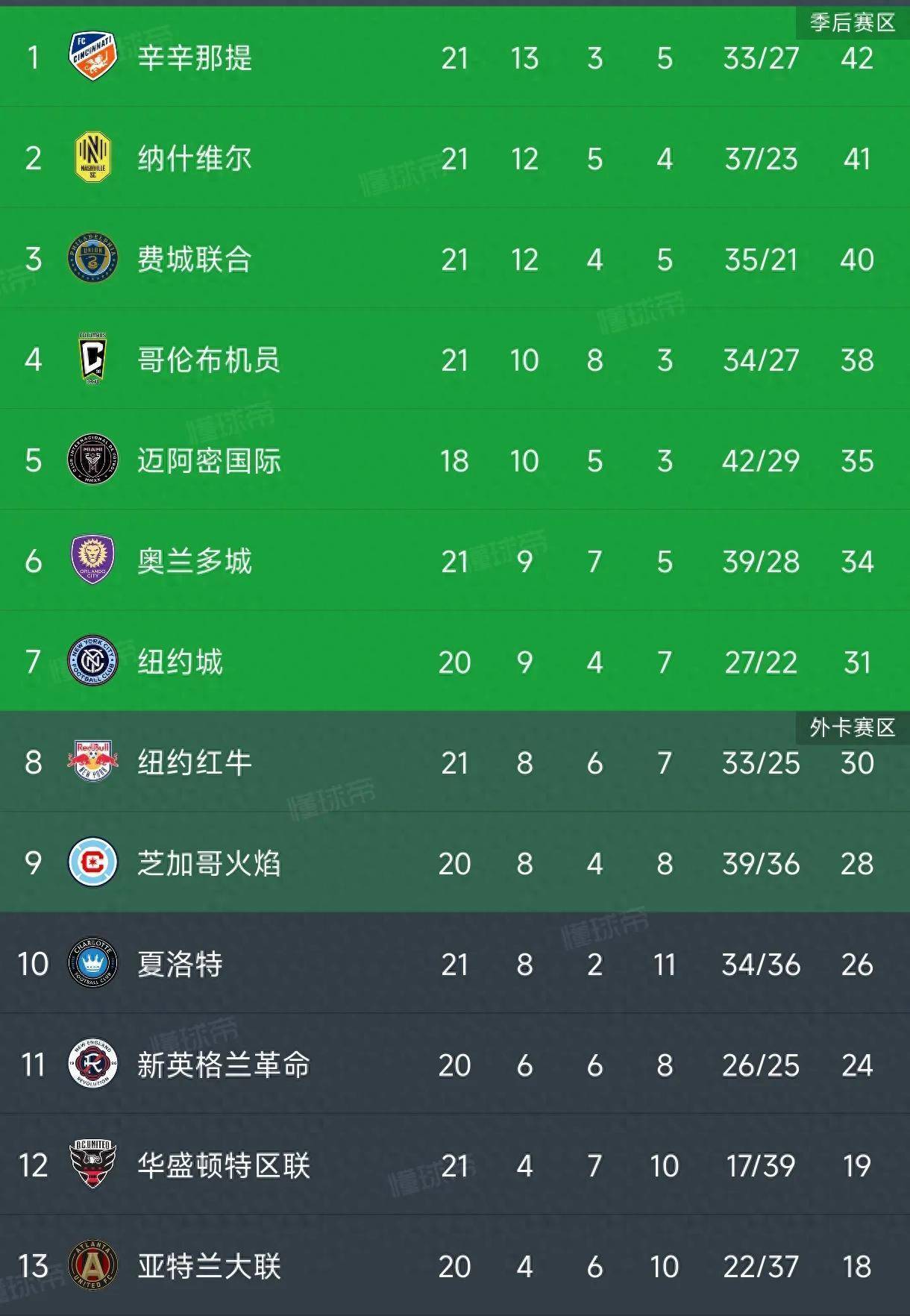 战绩连胜,球队排名大幅上升 战绩连胜,球队排名大幅上升