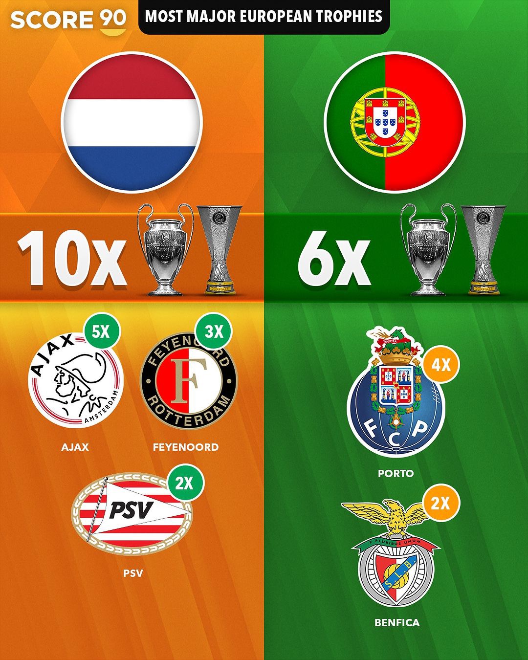 阿贾克斯以年轻阵容征服欧冠 阿贾克斯以年轻阵容征服欧冠