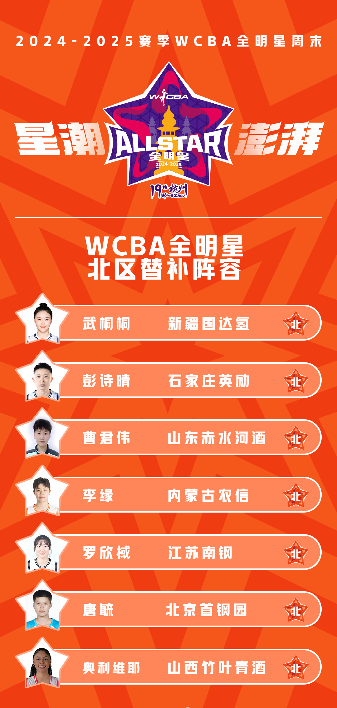 包含新人崭露头角明星球员频繁登上头条的词条 包含新人崭露头角明星球员频繁登上头条的词条