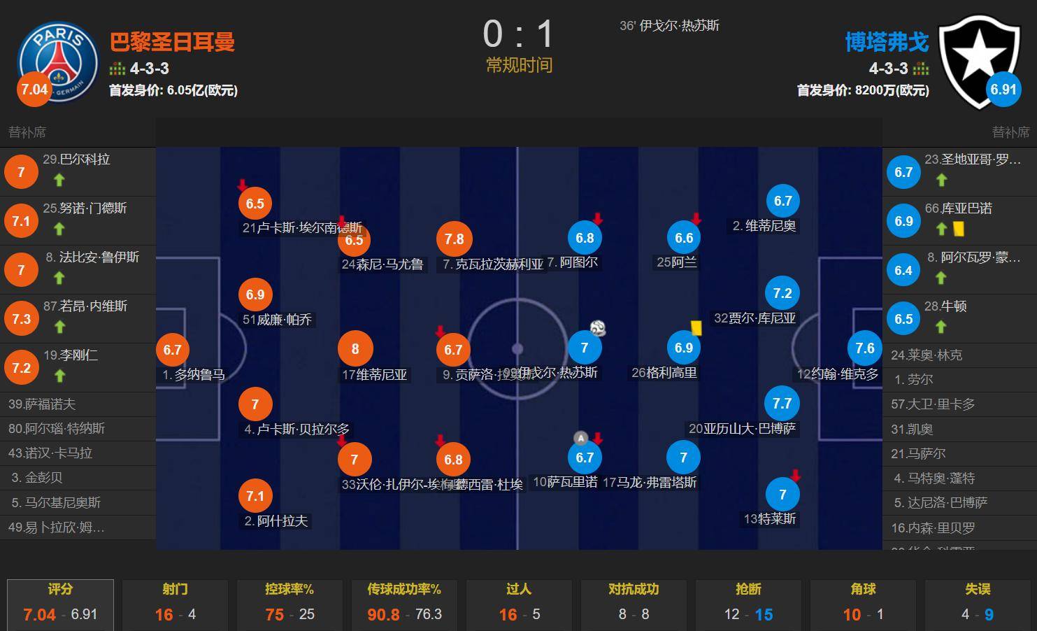 马竞大胜对手,晋级欧冠四强 马竞大胜对手,晋级欧冠四强