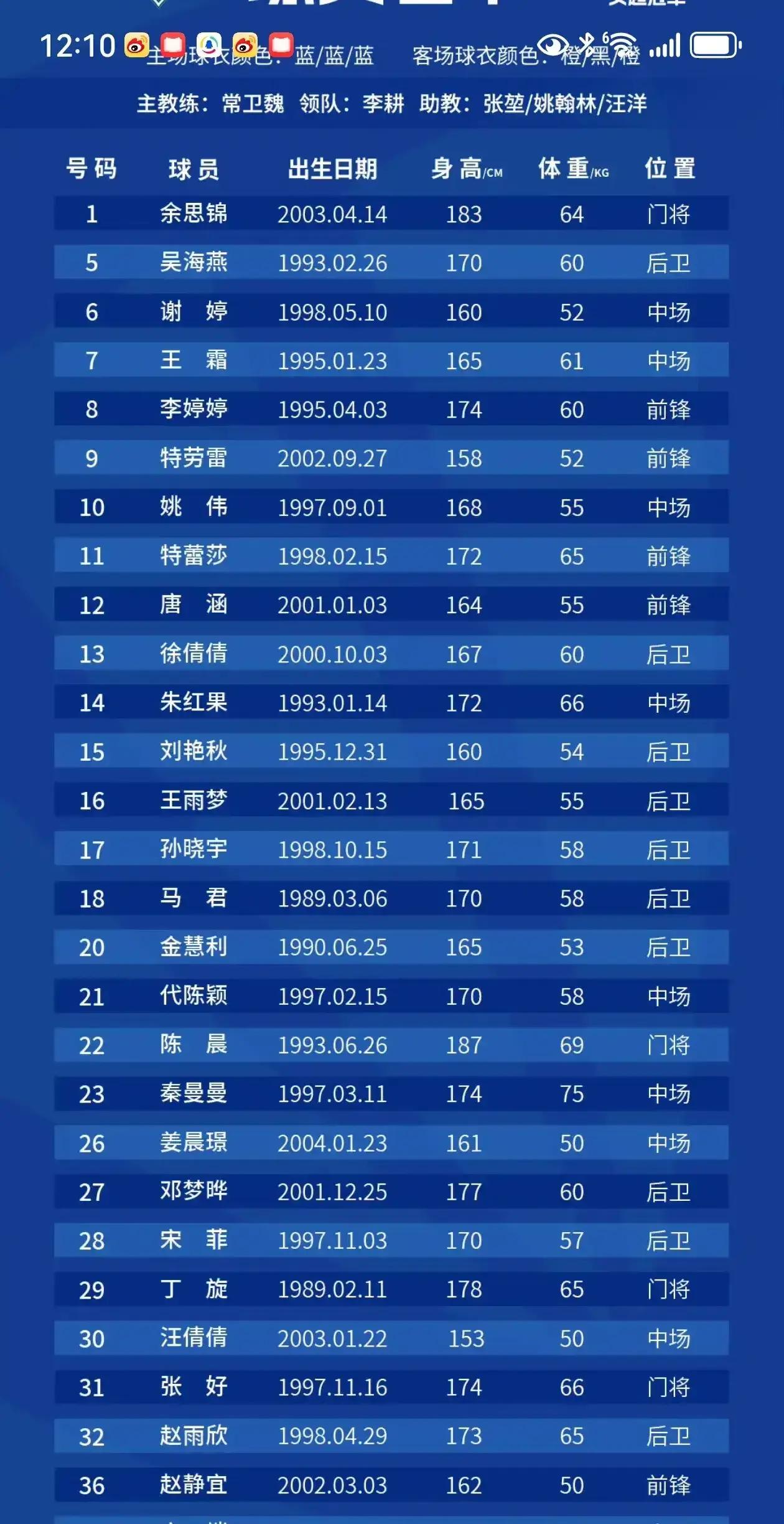 赛场豪情:中国女足豪取三分,冠军在望的简单介绍 赛场豪情:中国女足豪取三分,冠军在望的简单介绍