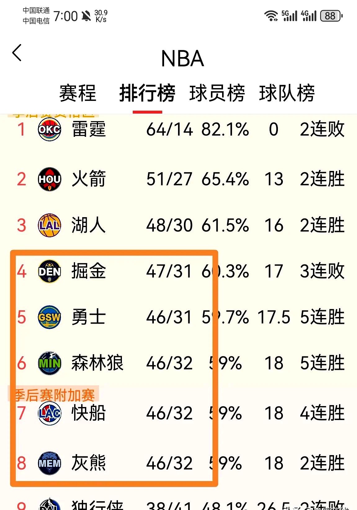 火箭队主力前锋表现低迷,球队连败 火箭队主力前锋表现低迷,球队连败