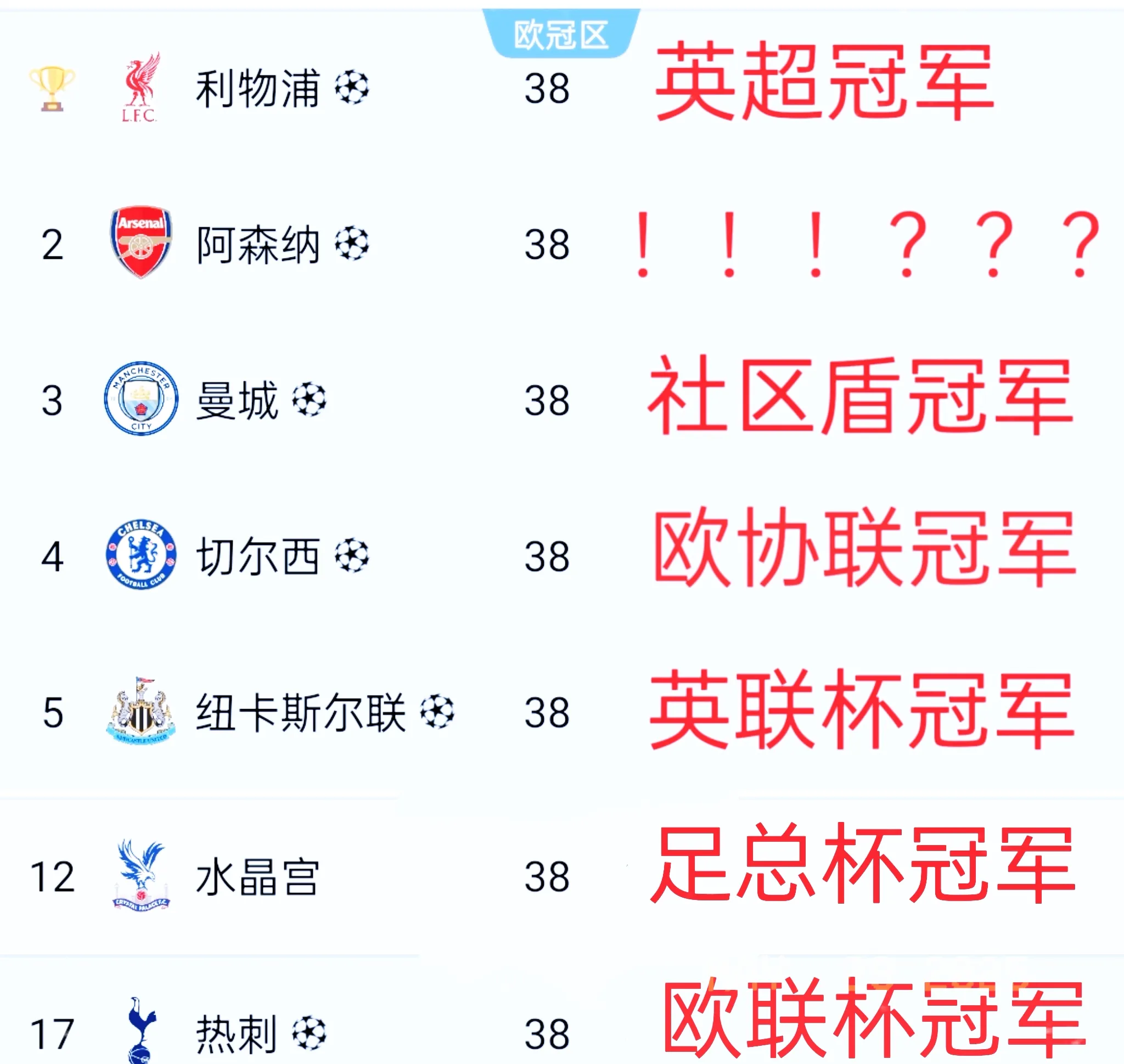 开云体育中国-皇马夺得欧冠冠军，利物浦无缘英雄榜