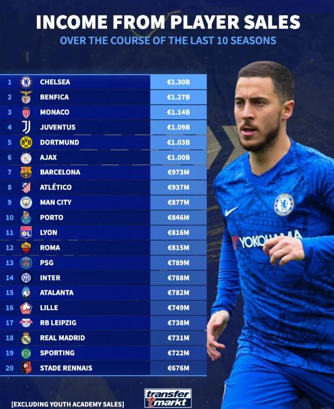 关于切尔西球员发挥出色,领先积分榜的信息 关于切尔西球员发挥出色,领先积分榜的信息