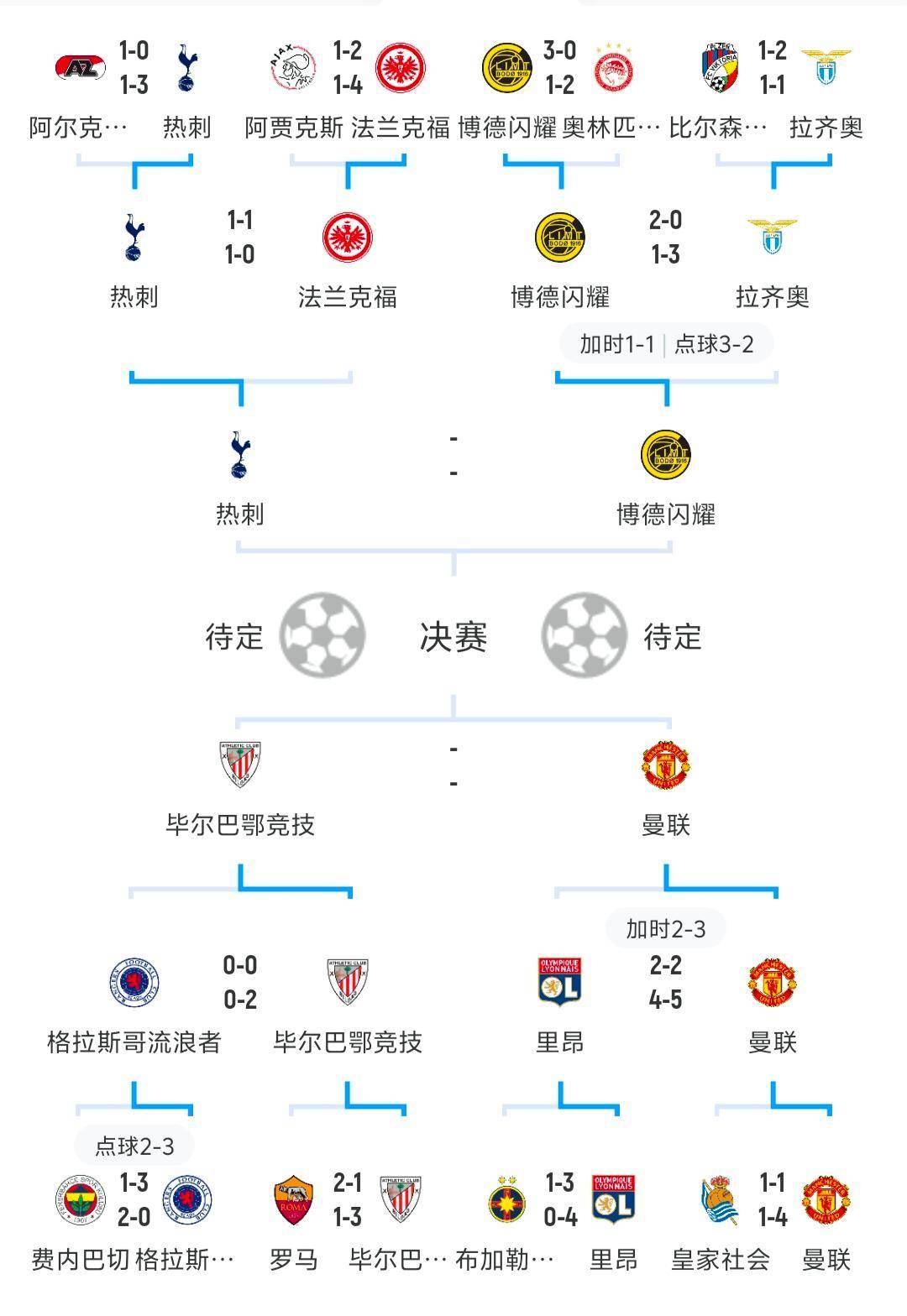 关于奥地利略显不足,面对挪威欧锦赛淘汰赛的信息 关于奥地利略显不足,面对挪威欧锦赛淘汰赛的信息