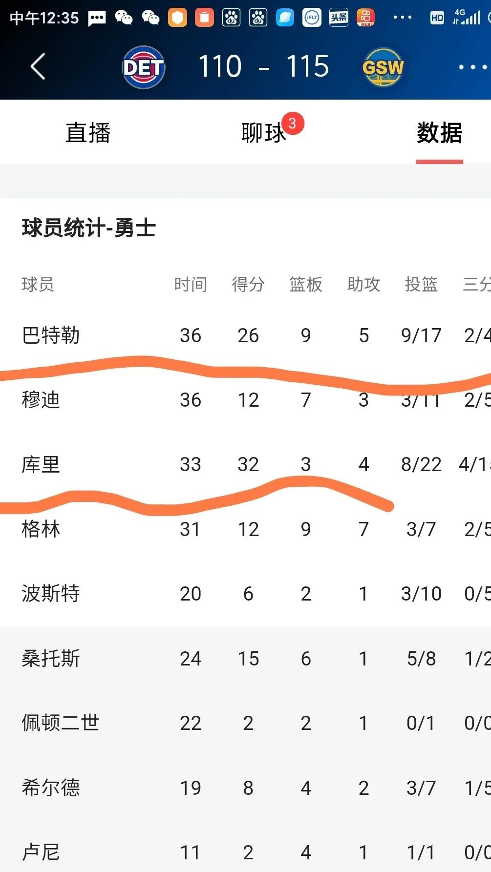 勇士客场负爵士遭遇连败 勇士客场负爵士遭遇连败