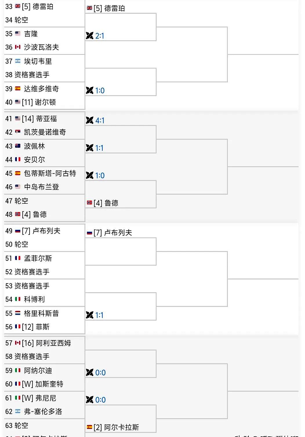 ATP总决赛碾压蒙特卡洛大师赛，鲁德刷新纪录